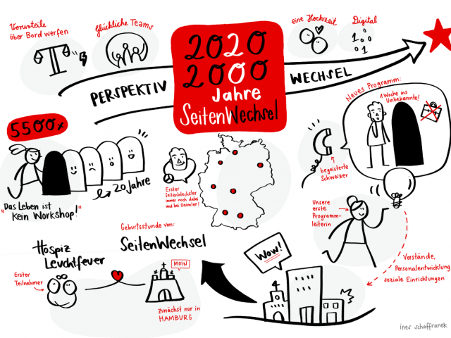 Graphic Recording zu 20 Jahren SeitenWechsel by Ines Schaffranek