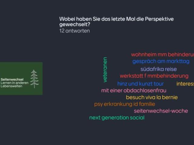 Ergebnisse Umfrage