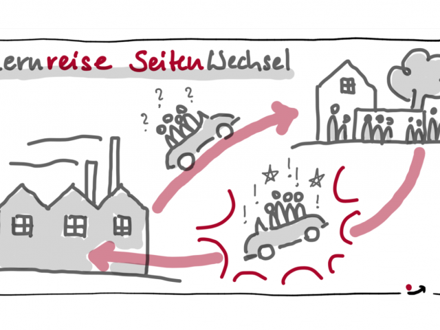SeitenWechsel als Lernreise - alle Mitglieder eines Teams wechseln für eine Woche vom Unternehmen in eine soziale Einrichtung und werten das Erlebte gemeinsam aus