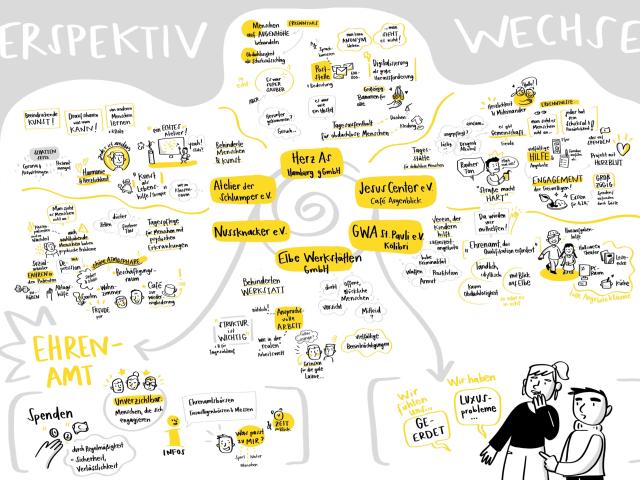 Grapic Recording der Veranstaltung